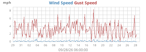 monthwind